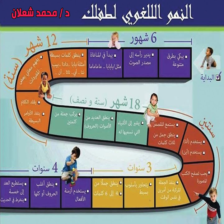عيادة طب الأطفال دكتور محمد شعلان بأجهور الرمل تم النقل لعيادة عرب الرمل
