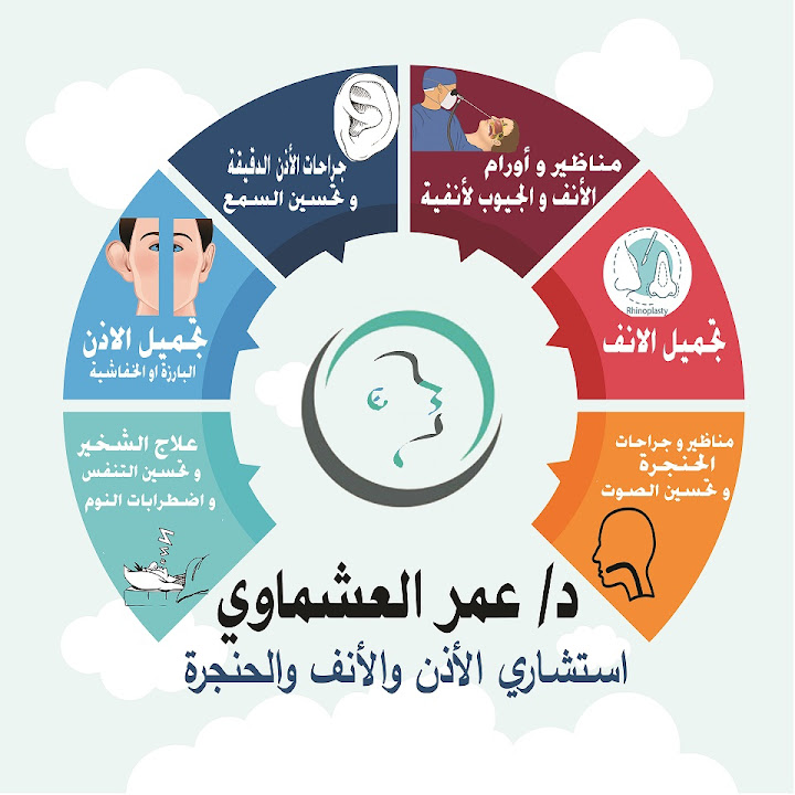 عيادة د عمر العشماوي استشاري الأنف و الاذن و الحنجرة