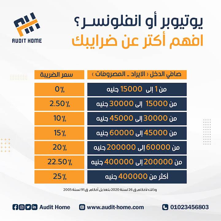 Audit Home For Accounting