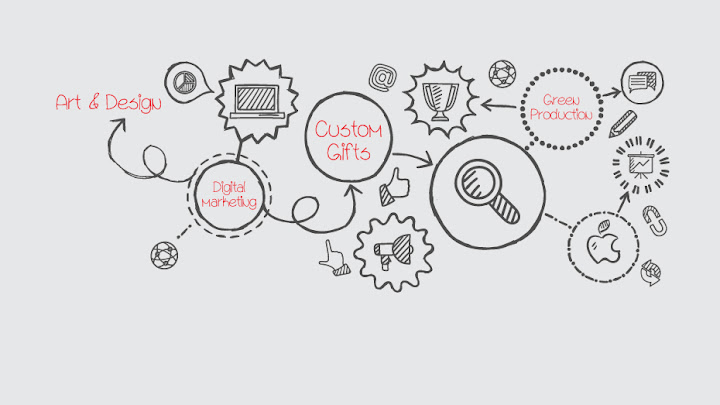 Dot Advertising Agency
