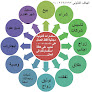استشارات قانونية مجانية