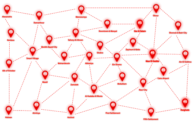 Vodafone
