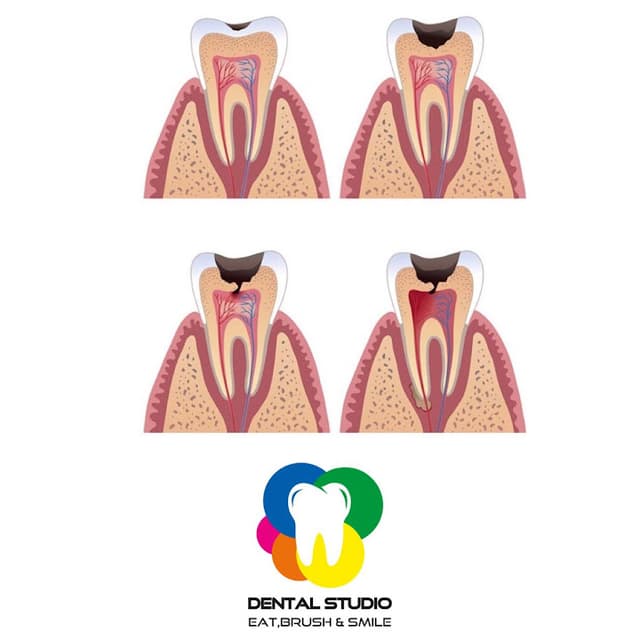 Dental Studio - Dr. Mohamed Faramawi