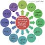 استشارات قانونية مجانية